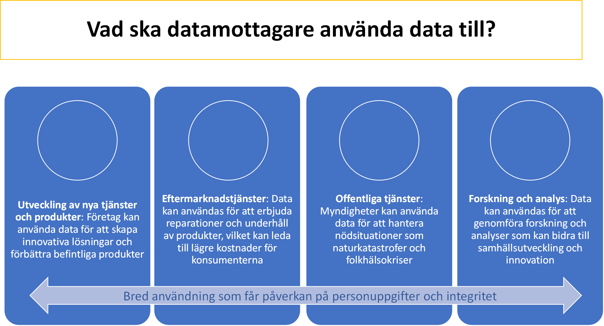Bild_Data Act3.png