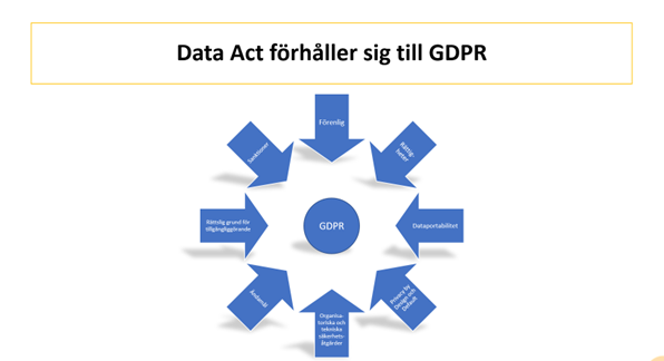Bild_Data Act4.png